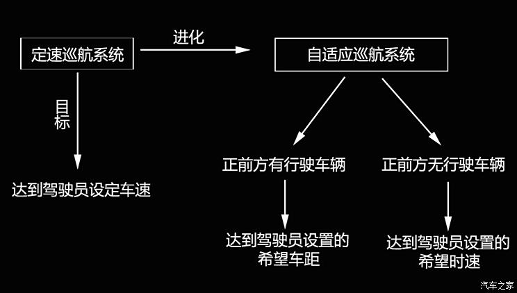 汽车