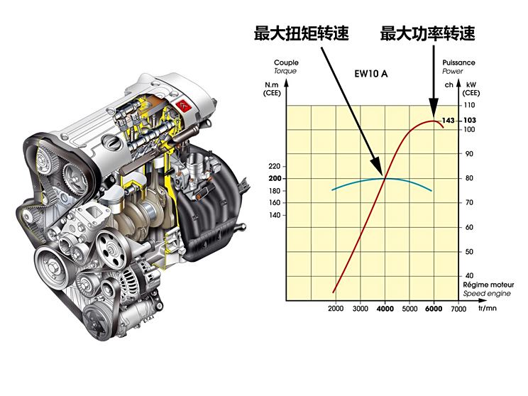 汽(qì)车(chē)
