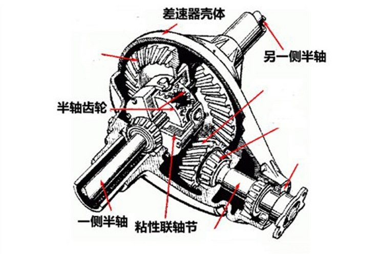 汽车