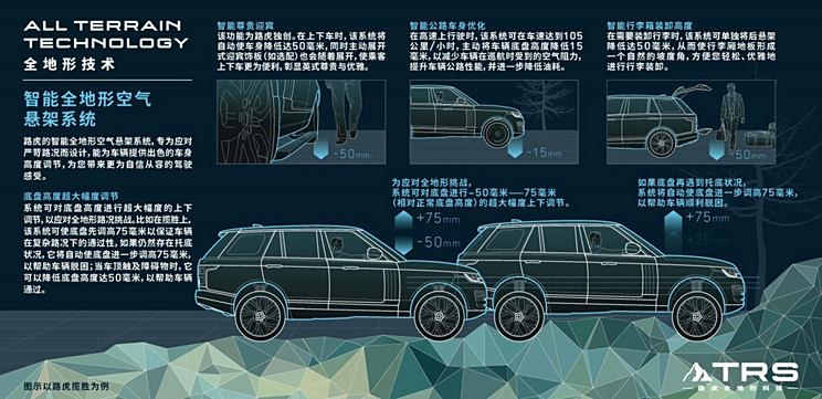 汽车