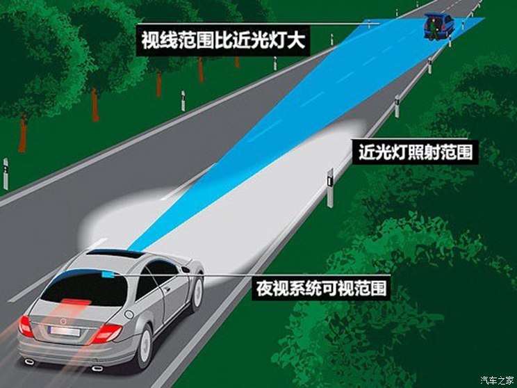 汽车