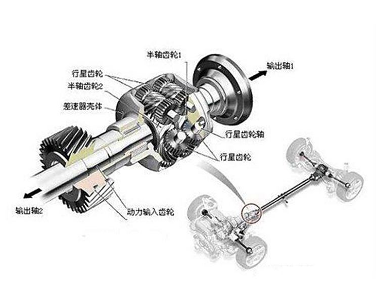 什么是中央差速器