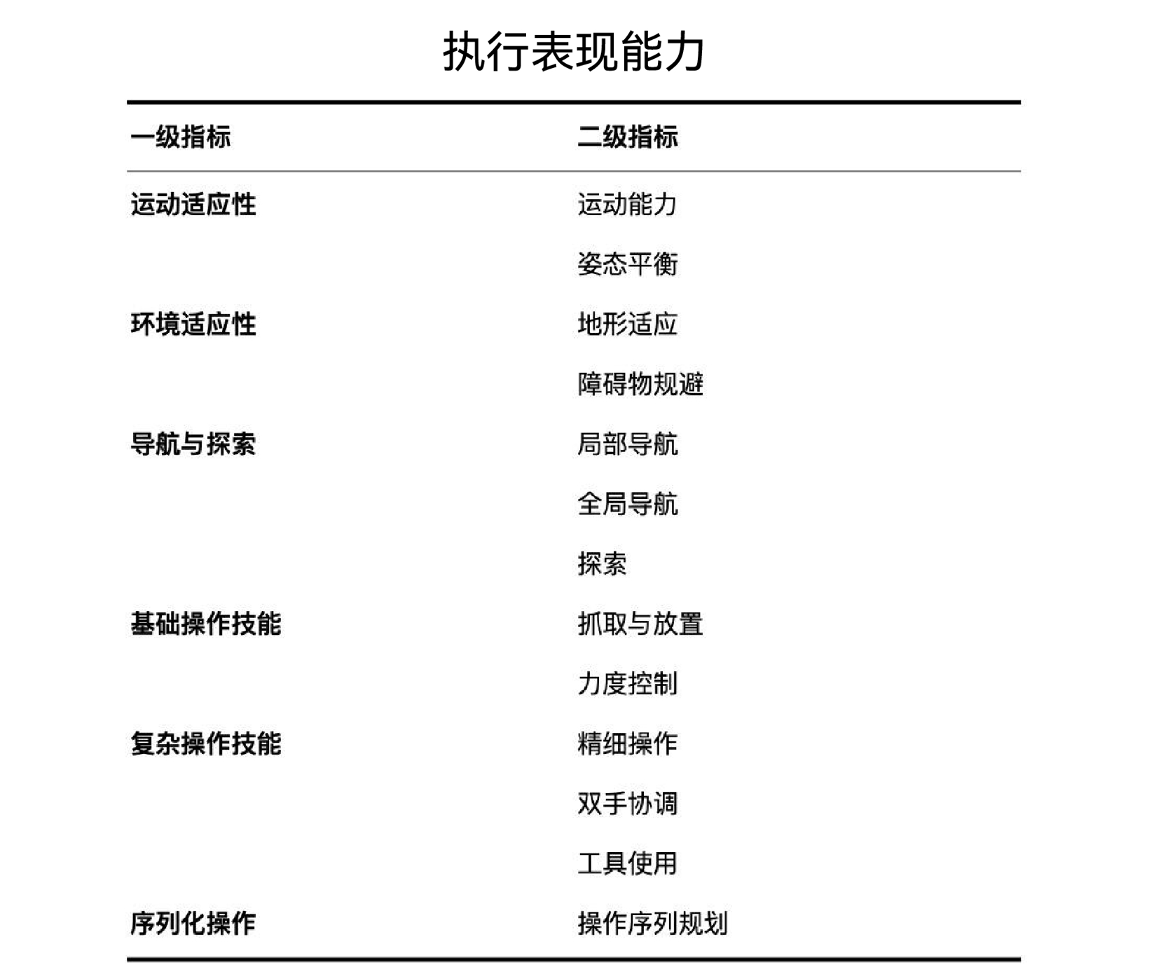 全球首个《人形机器人智能化分级》团标发布