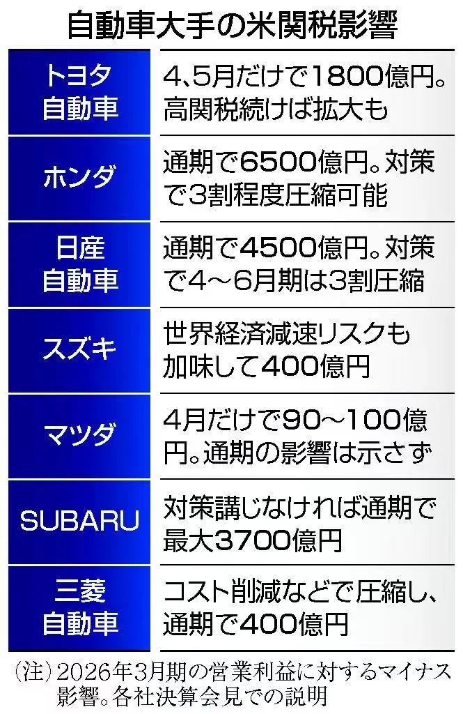 最亲密的盟友,挨了特朗普汽车关税最狠的一刀