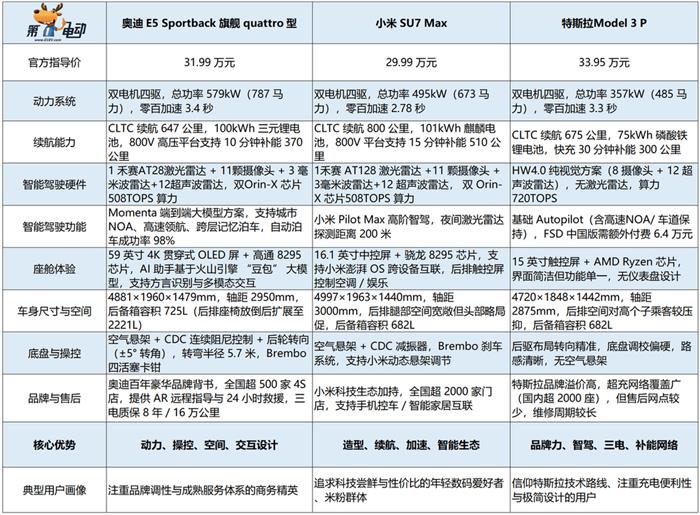 奥迪重生第一颗蛋