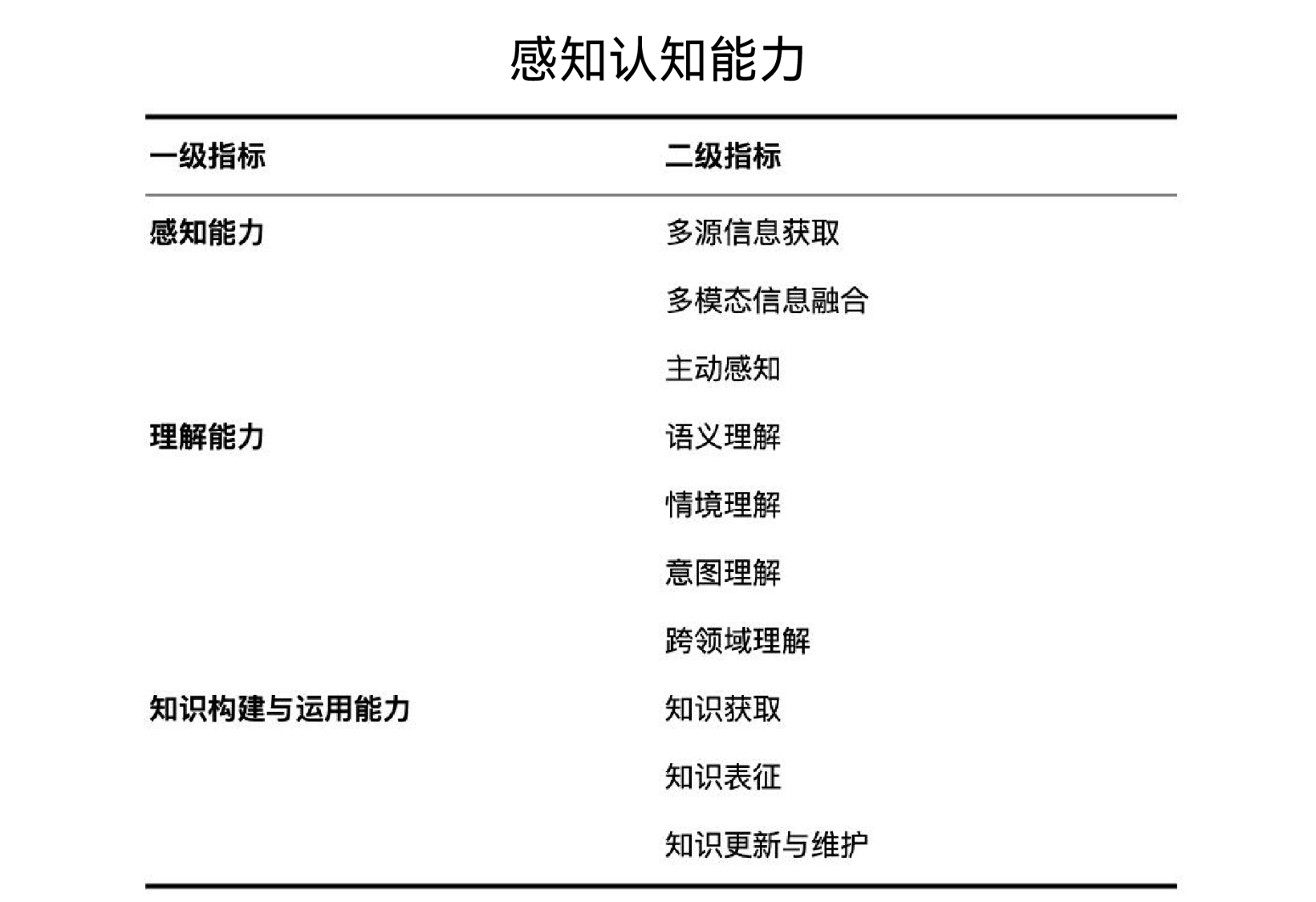 全球(qiú)首个《人形机器人智能化分级》团标发布