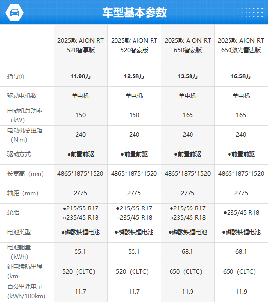 2025款AION RT完全评价报告