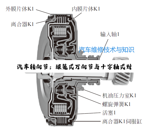 汽车转向节：球笼式万向节与十字轴式对比