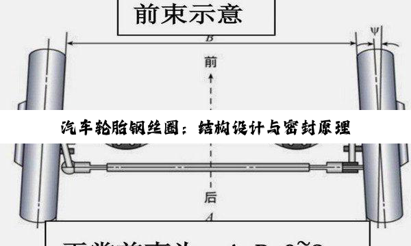 汽车轮胎钢丝圈：结构设计与密封原理