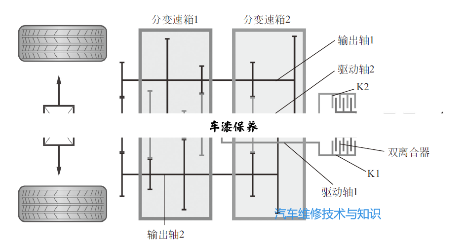 车漆保养