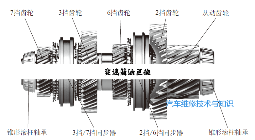 变速箱油更换