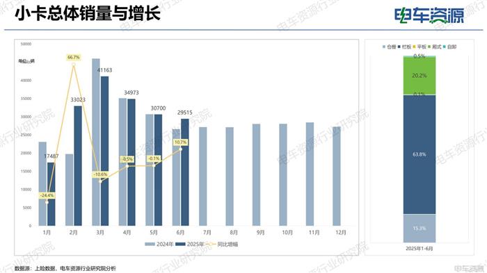 物流车市场报告|电动化重塑市场结构 重新审视“面包车”未来价值