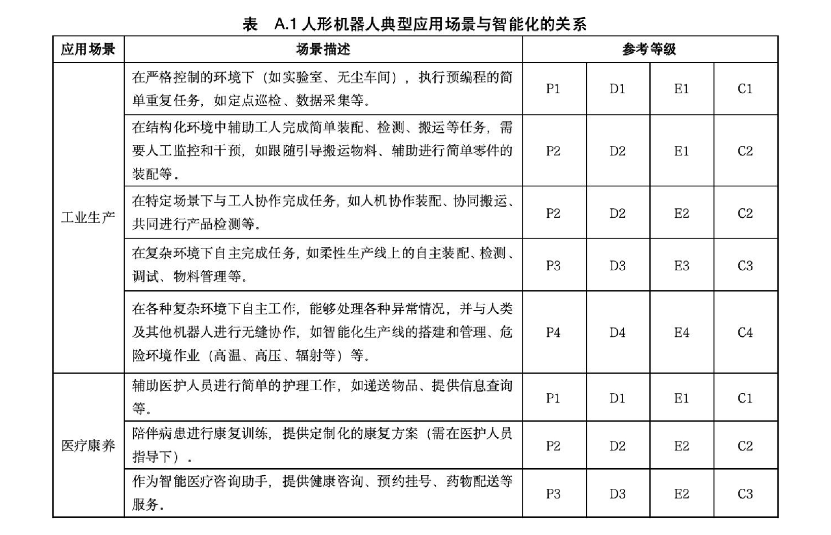 全球首个《人形机器人智能化分级》团标发布