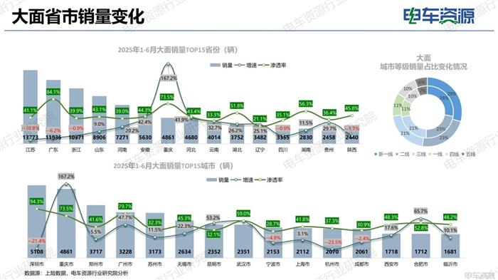 物流车市场报告|电动化重塑市场结构 重新审视“面包车”未来价值