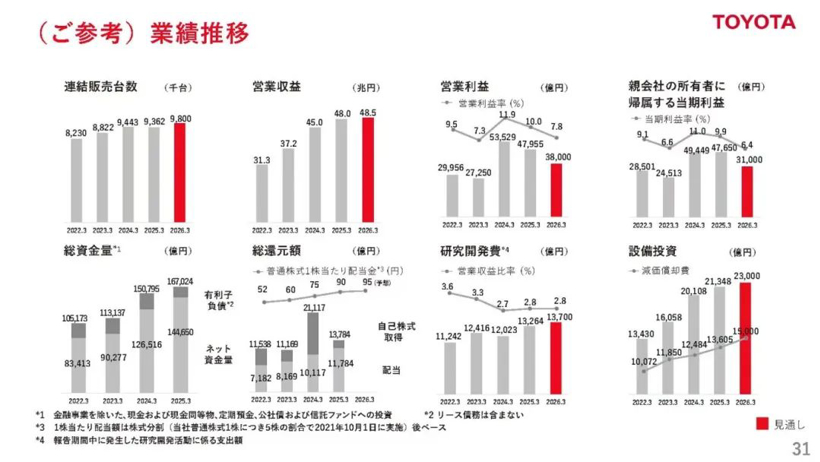 最亲密的盟友,挨了特朗普汽车关税最狠的一刀