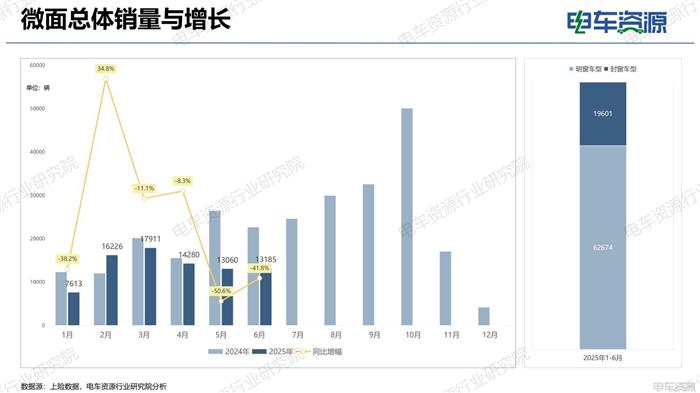 物流车市场报告|电动化重塑市场结构 重新审视“面包车”未来价值