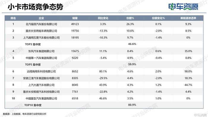 物流车市(shì)场(chǎng)报(bào)告(gào)|电(diàn)动(dòng)化(huà)重(zhòng)塑(sù)市(shì)场(chǎng)结(jié)构(gòu) 重(zhòng)新(xīn)审(shěn)视(shì)“面(miàn)包(bāo)车(chē)”未(wèi)来(lái)价(jià)值