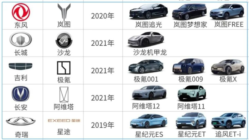 内耗、烂价、吵架,中国汽车不该这样