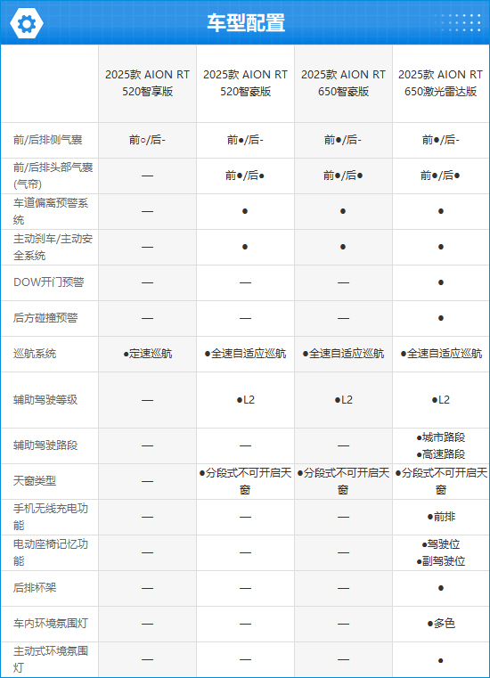2025款AION RT完全评价报告