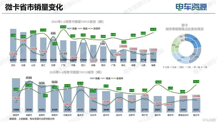 物流车市场报告|电动化重塑市场结构 重新审视“面包车”未来价值