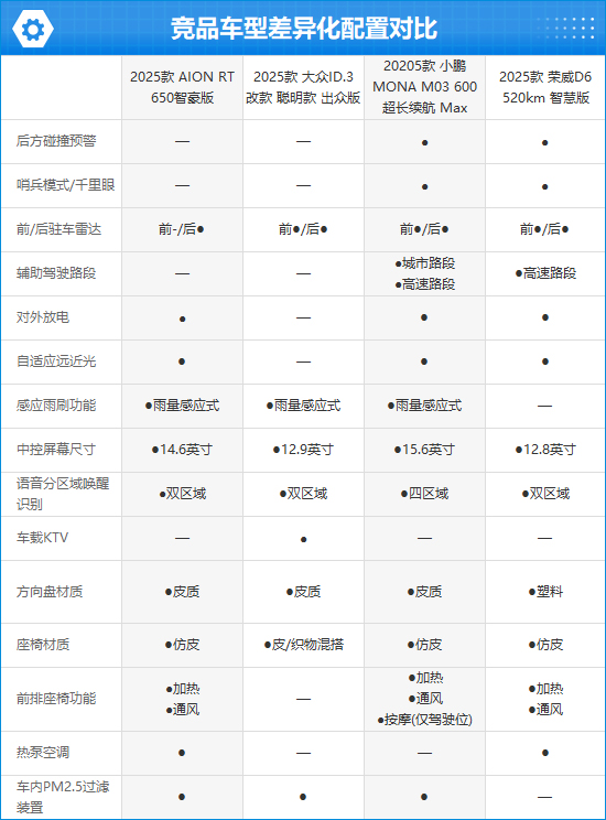 2025款AION RT完全评价报告
