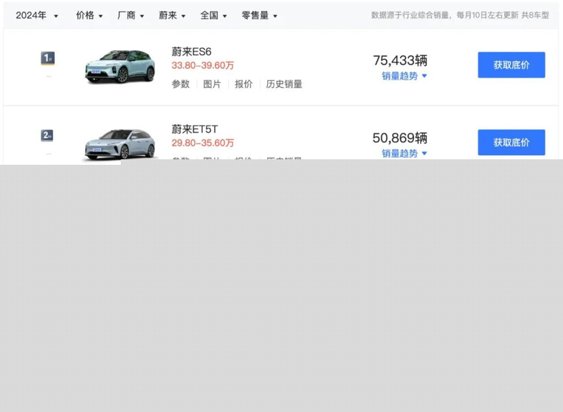 没涨价的新款ES6,还能成为蔚来的销量扛把子吗