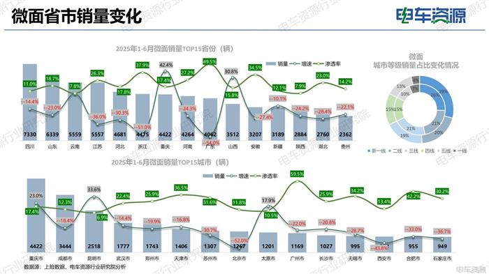 物流车市场报告|电动化重塑市场结构 重新审视“面包车”未来价值