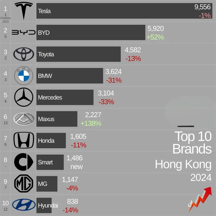 南下“淘金”!中国汽车涌入香港