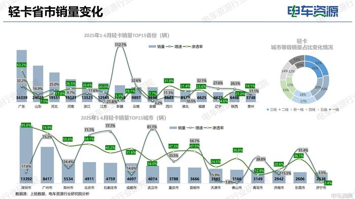 物流车市场报告|电动化重塑市场结构 重新审视“面包车”未来价值