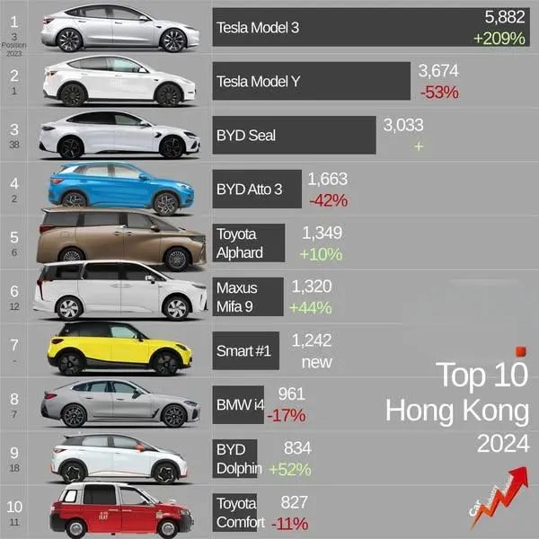 南下“淘金”!中国汽车涌入香港