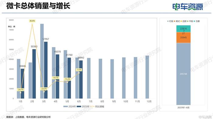 物流车市场报告|电动化重塑市场结构 重新审视“面包车”未来价值