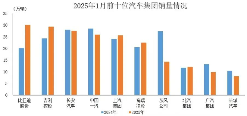 国家出手整顿价格战,谁会继续顶风作案?