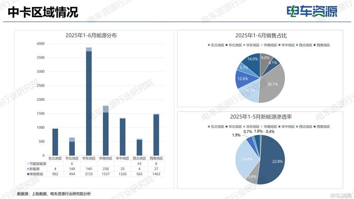 物流车市场报告|电动化重塑市场结构 重新审视“面包车”未来价值