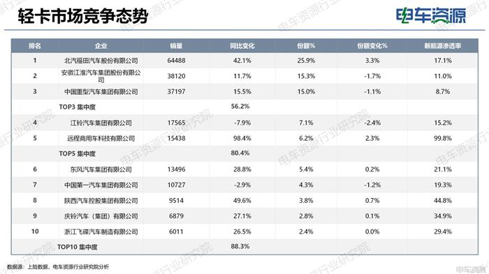 物流车市场报告|电动化重塑市场结构 重新审视“面包车”未来价值