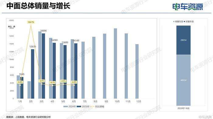 物流车市场报告|电动化重塑市场结构 重新审视“面包车”未来价值