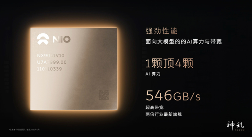 没(méi)涨(zhǎng)价的新款ES6,还能成为蔚来的销量扛把子吗