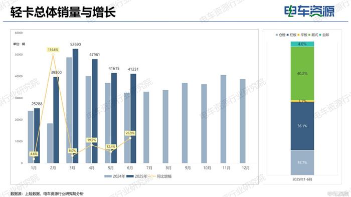 物流车市场报告|电动化重塑市场结构 重新审视“面包车”未来价值