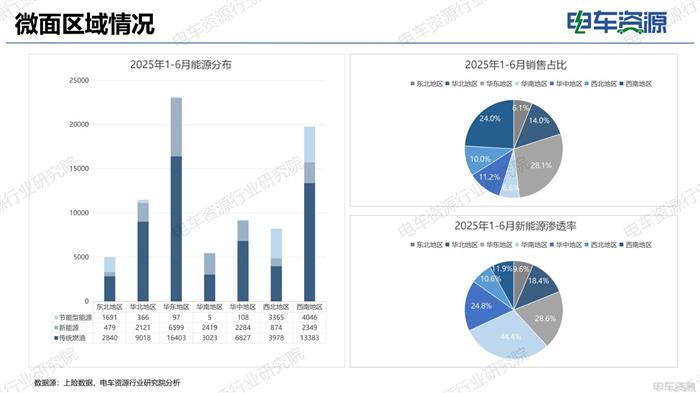 物流车市场报告|电动化重塑市场结构 重新审视“面包车”未来价值