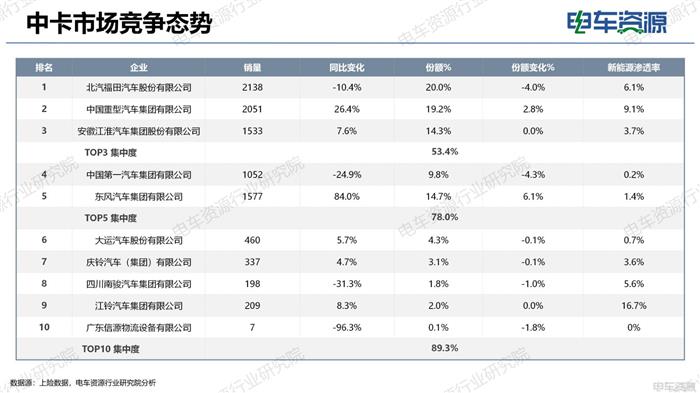 物流车市场报告|电动化重塑市场结构 重新审视“面包车”未来价值