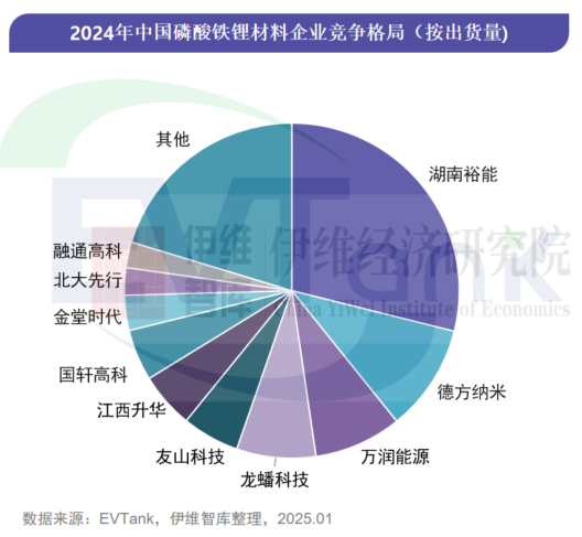 5个月内数百亿大单落定!宁德时代/比亚迪/楚能等巨头锁单磷酸铁锂