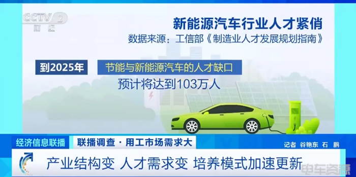 2025年我国新能源汽车人才缺口高达上百万人