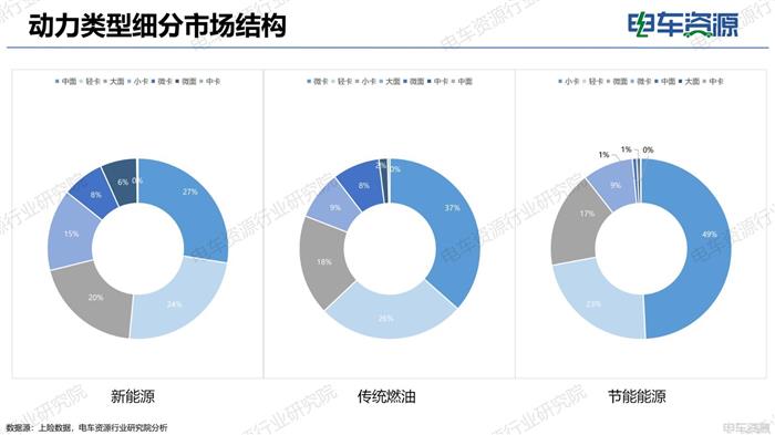 物流车市场报告|电动化重塑市场结构 重新审视“面包车”未来价值