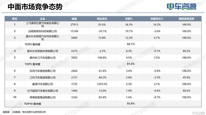 物流车市场报告|电动化重塑市场结构 重新审视“面包车”未来价值