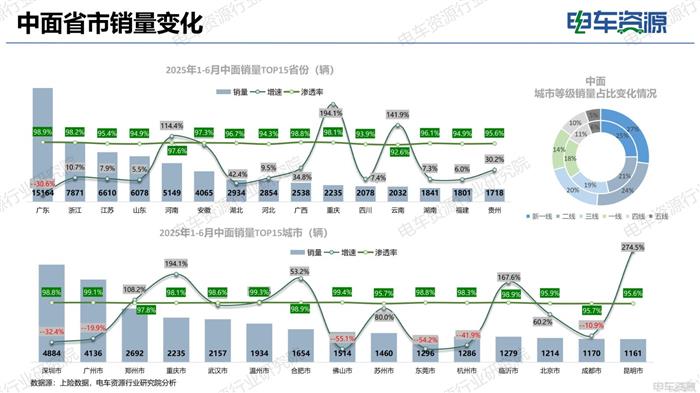 物流车市场报告|电动化重塑市场结构 重新审视“面包车”未来价值