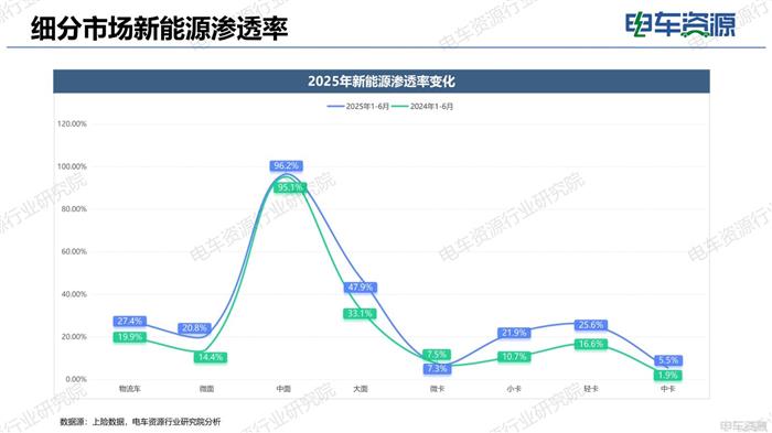 物流车市场报告|电动化重塑市场结构 重新审视“面包车”未来价值
