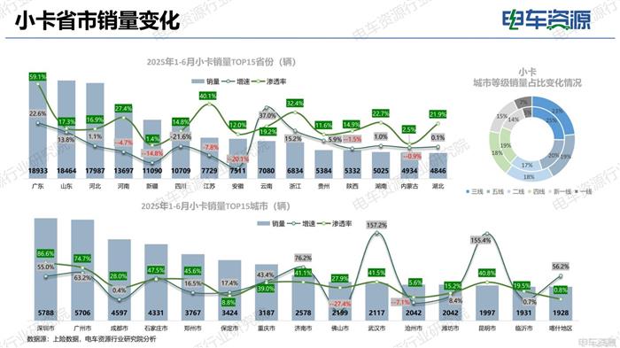 物流车市场报告|电动化重塑市场结构 重新审视“面包车”未来价值