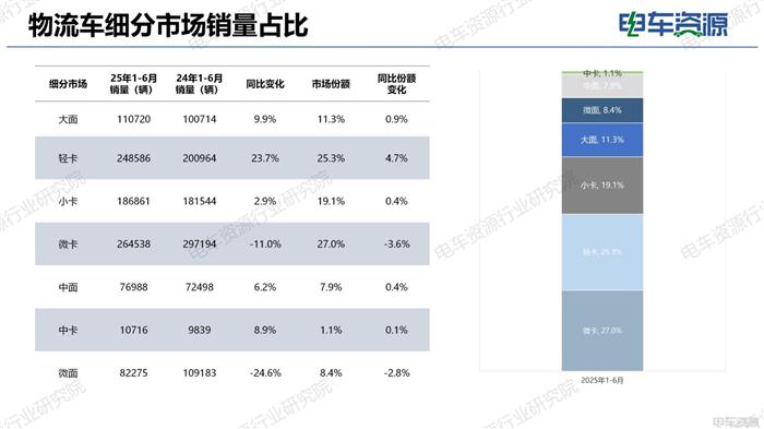 物流车市场报告|电动化重塑市场结构 重新审视“面包车”未来价值