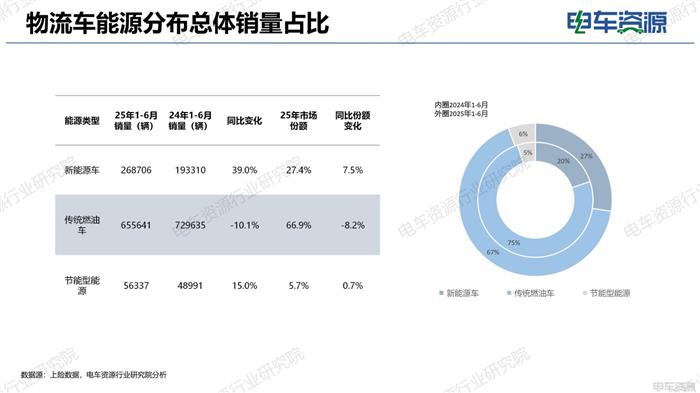 物流车市场报告|电动化重塑市场结构 重新审视“面包车”未来价值