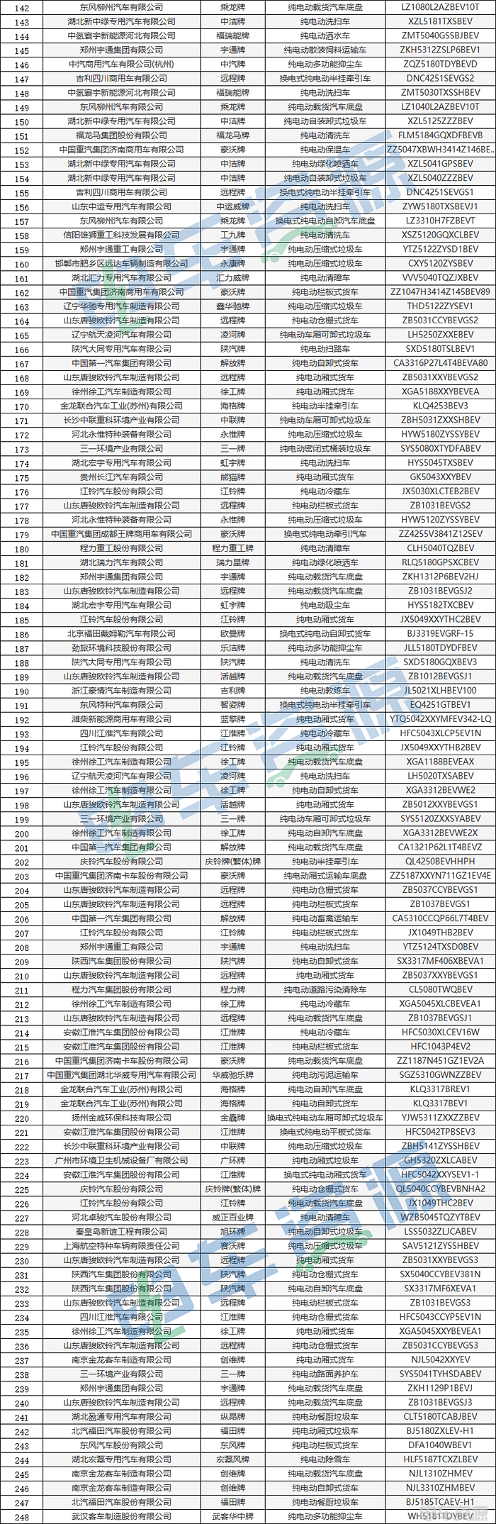 395批新车公示发布,共申报508款新能源专用车