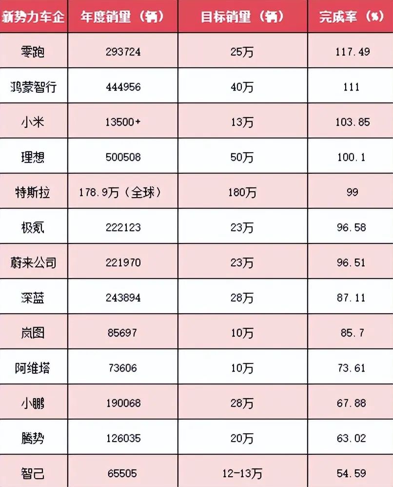 跑偏的销量目标,沦为宣传工具?